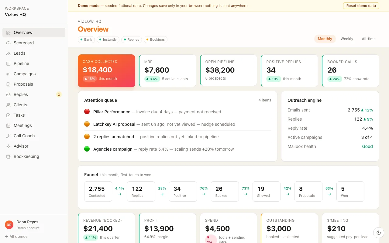 Dashboard overview with an attention queue, demo data