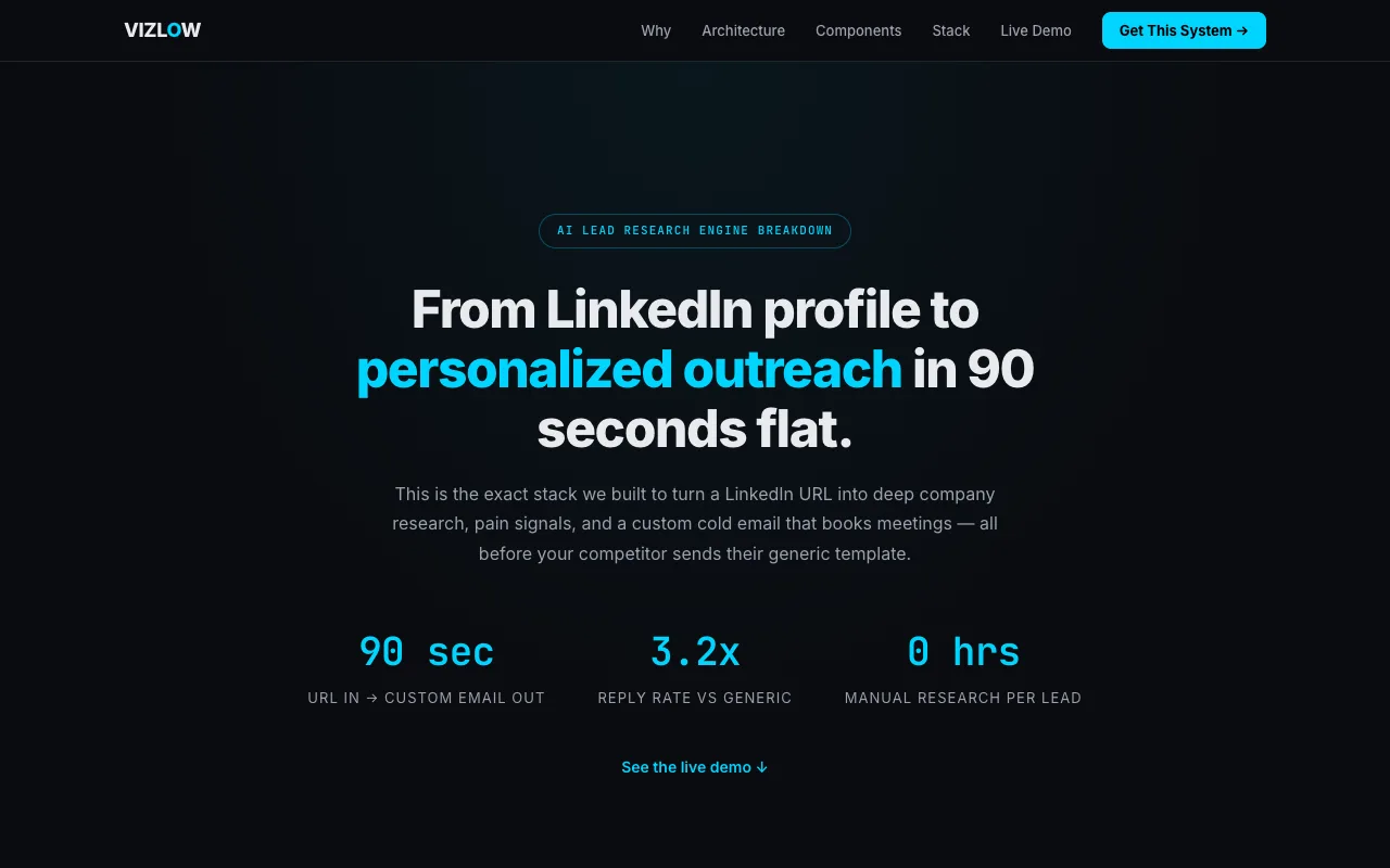 A system that turns a LinkedIn profile into a researched, personalised outreach email